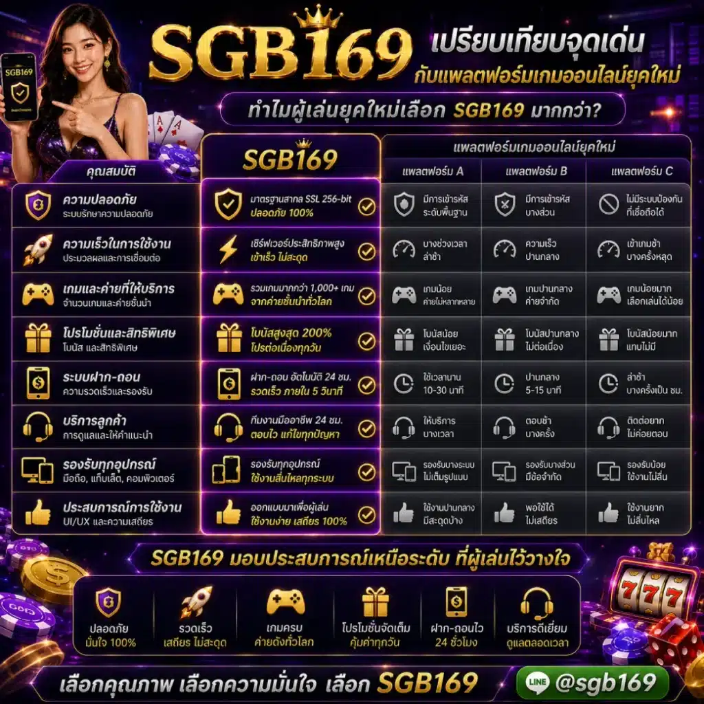 เปรียบเทียบจุดเด่นของ SGB169 กับแพลตฟอร์มเกมออนไลน์ยุคใหม่